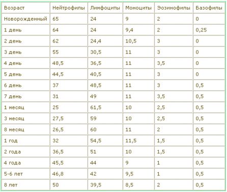 марки используют моноциты повышены у ребенка о чем это говорит состав термобелья для
