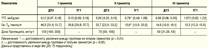 Сокращается ли рабочий день у беременной 31