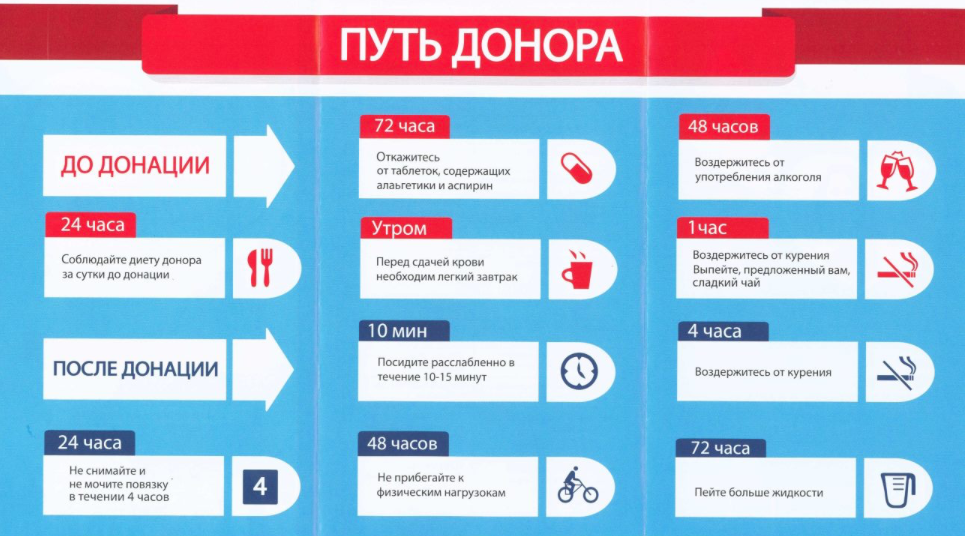 Какие необходимо сдать. Почетный донор Москвы. Льготы для почетных доноров России в 2020 году. Льготы донорам. Почетный донор льготы 2022.